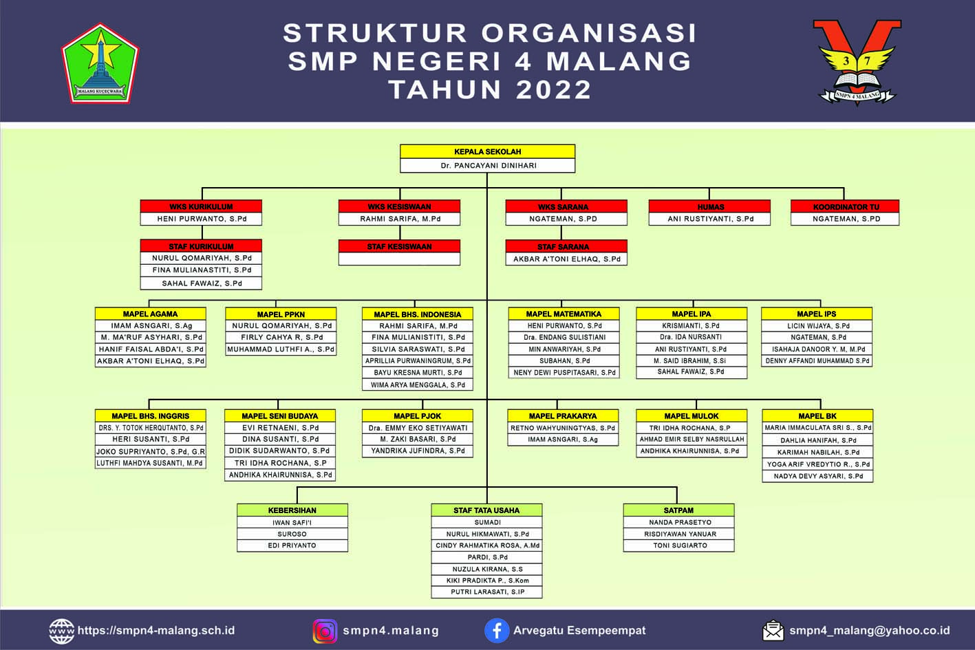 struktur-organisasi-SMP-Negeri-4
