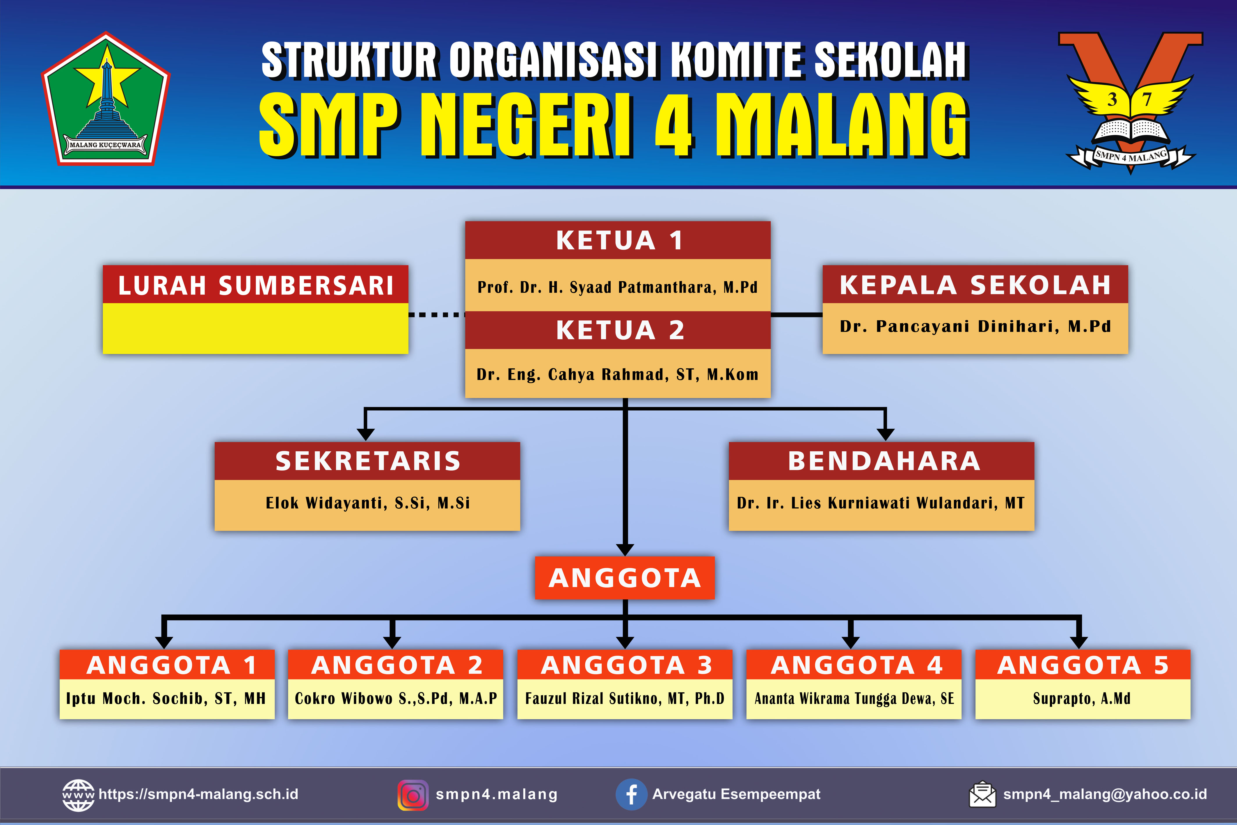 Komite Sekolah SMP Negeri 4 Malang